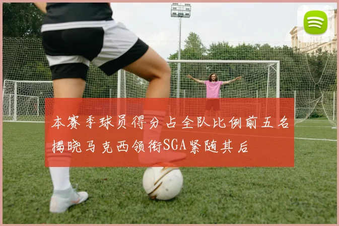 本赛季球员得分占全队比例前五名揭晓马克西领衔SGA紧随其后
