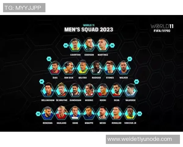 FIFPRO年度最佳阵候选名单将在10月27日揭晓最终结果于11月3日公布 FIFPRO年度最佳阵候选名单将在10月27日揭晓最终结果于11月3日公布